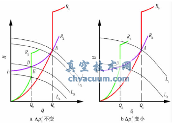 �綯�ɵ�ʽ��̬����ƽ�ⷧ����ϵͳĩ��֧·ѹ��