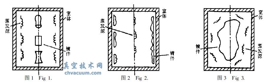 真空制镜机功能的开发
