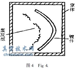 真空制镜机功能的开发