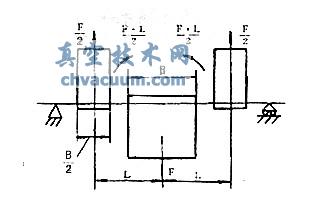 不等长三缸结构惯性力平衡图