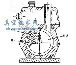 行星式滑阀泵结构简图