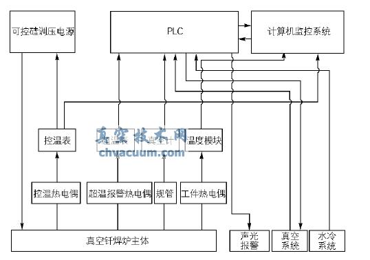  ����ϵͳ�����岼��