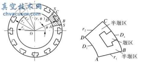 T型槽干气密封几何模型