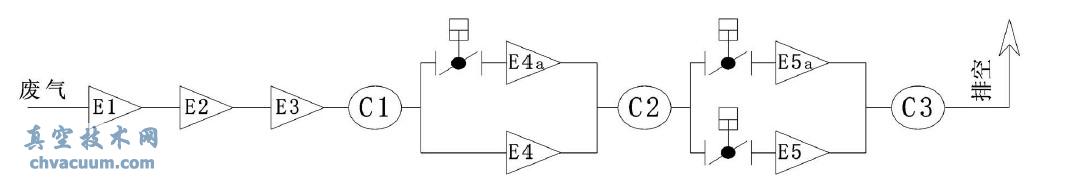 真空炉系统简化示意图