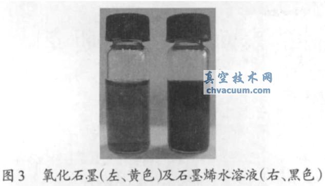 热膨胀剥离法制备石墨烯及其表征