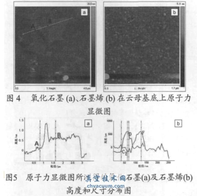 热膨胀剥离法制备石墨烯及其表征