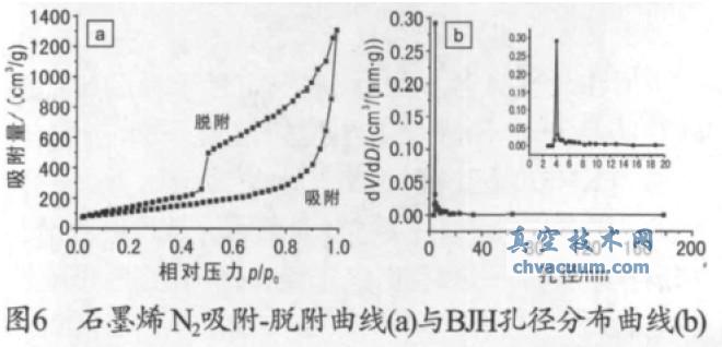 热膨胀剥离法制备石墨烯及其表征
