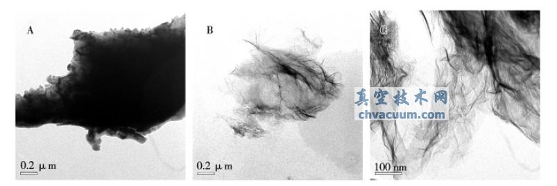 石墨(A)、氧化石墨烯(B)、石墨烯(C)的TEM 图