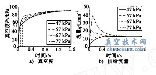 ʵ������