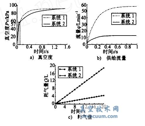 ϵͳ1 ��2 ��ʵ������