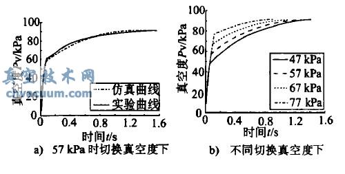 ϵͳ����նȷ�������