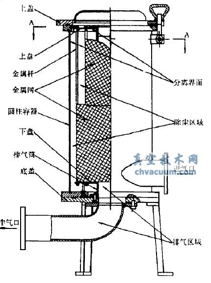 除尘器结构图