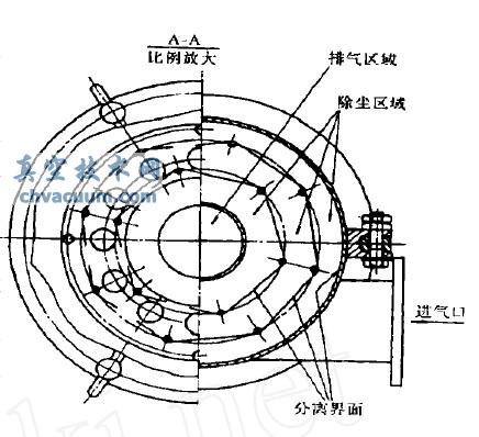 除尘器剖视图