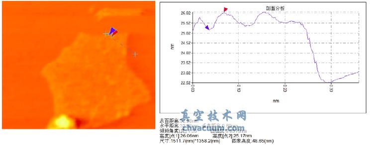 石墨烯的AFM图