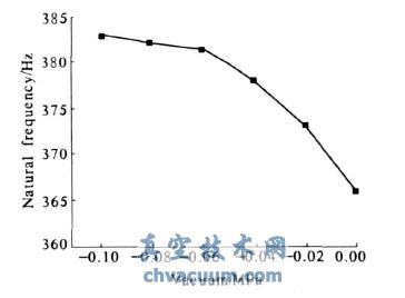 ��ղ�����ն��������Ƶ�ʹ�ϵ����