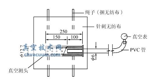 ��նȲ�ͷ�ṹ