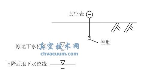 ����ˮλ��������������նȲ��ʾ��ͼ