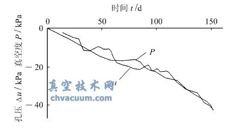 ��������ն����ѹʱ�������