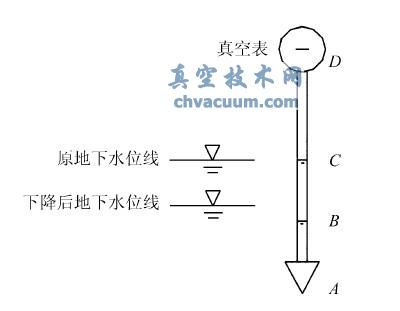 ����ˮλ��������նȲ��ʾ��ͼ