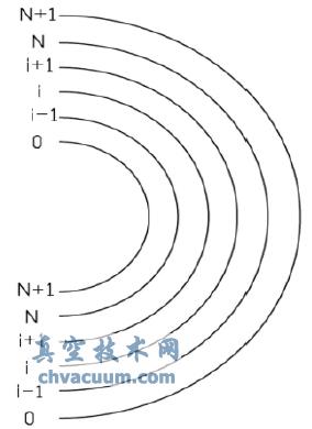 Բ�������ͽṹ��㵼��ģ��