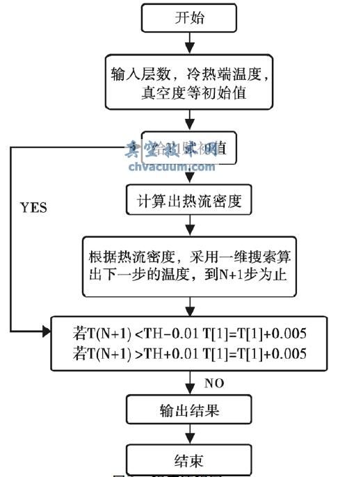 ��������ͼ