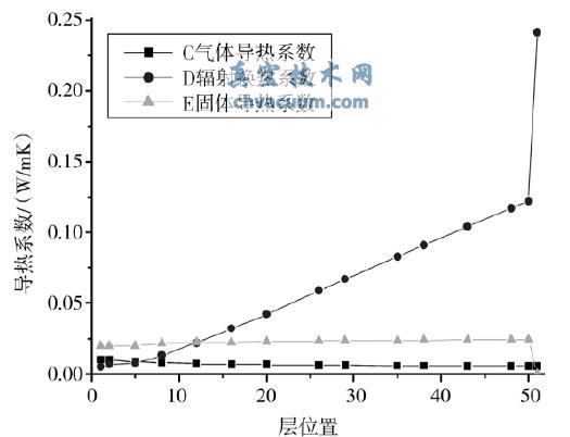 ����ϵ�����λ�õı仯
