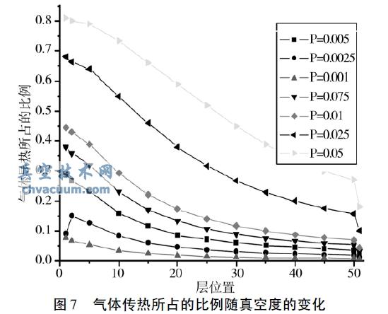  ���崫����ռ�ı�������նȵı仯