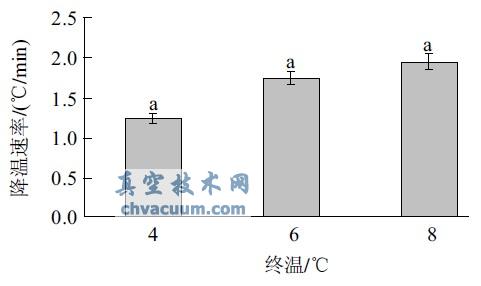 ��ͬ���¶Խ������ʵ�Ӱ��