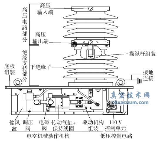 TDV10 ��ֱ��ʽ��ն�·���ṹʾ��ͼ