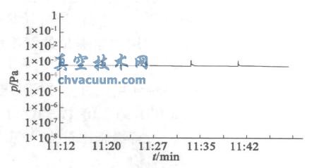 NBIʵ��ʱ�������ѹ���仯ͼ