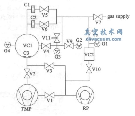 校准装置原理图