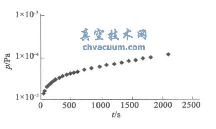 校准室静态压力保持