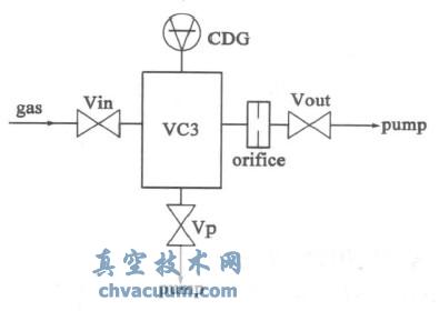 小孔流导测量原理图