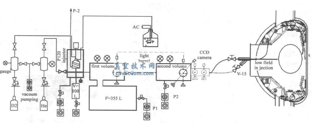 EAST弹丸注入系统示意图