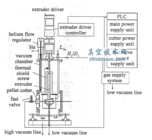 挤压制冰器结构示意图