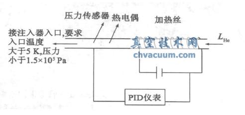 弹丸注入器液氦供给示意图