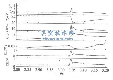 弹丸注入对等离子行为影响实验