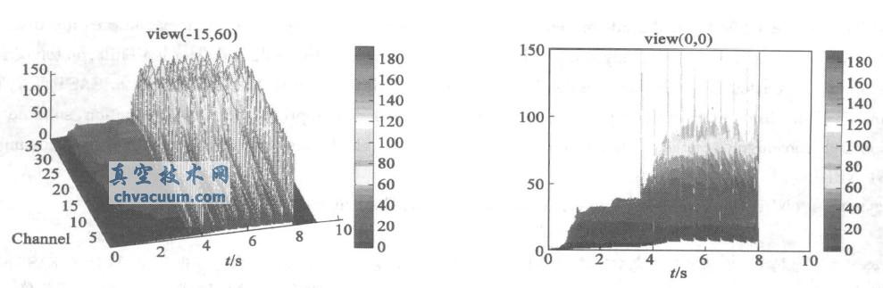 弹丸注入对等离子行为影响实验