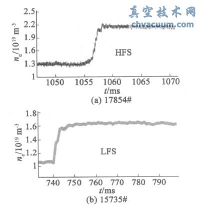 强弱场侧弹丸注入后线平均密度增幅比较