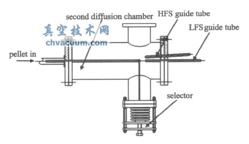 切换器结构示意图