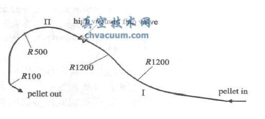 曲线导管结构示意图