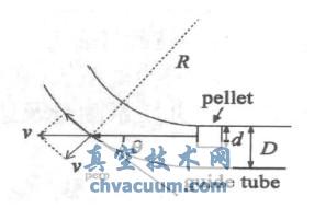 弹丸在上升导管中的碰撞模型