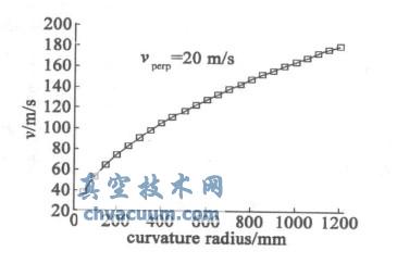 碰撞模型计算出的曲率半径与弹丸速度之间的关系
