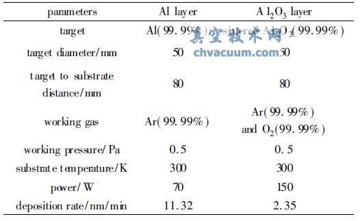  Al/A12O3���׶��Ĥ���乤�ղ���