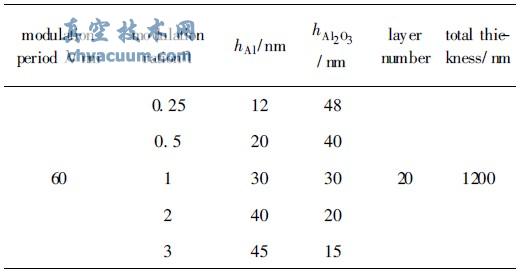 Al/A12O3���׶��ĤĤ����Ʋ���