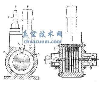 Gaede牵引分子泵的结构原理图