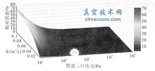 �������������ѹ���ͱó��ٵı仯