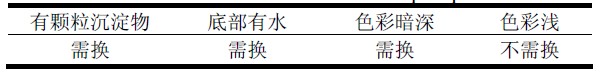 真空泵油检查项目表