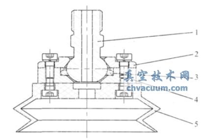 ��ͷ�ڶ������̵Ľṹ