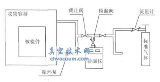 �����״����ۻ���©���Ĳ���ԭ��ͼ